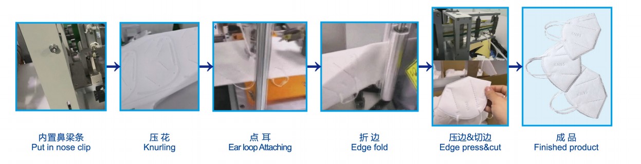 Dur&eacute;e de vie longue r&eacute;utilisable facile &agrave; assembler une machine enti&egrave;rement automatique pour le masque KN95
