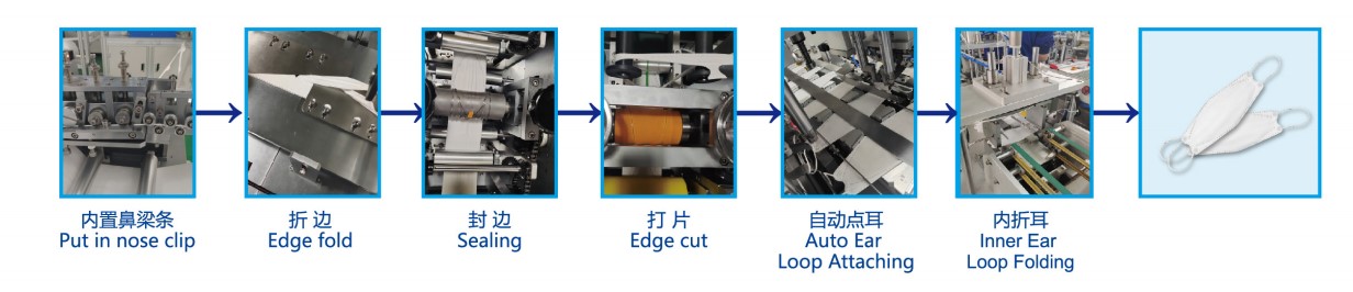 Haute qualit&eacute; durable facile &agrave; assembler une machine enti&egrave;rement automatique pour le masque KF94